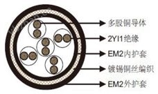 2YSLGCGOU礦用信號和控制電纜