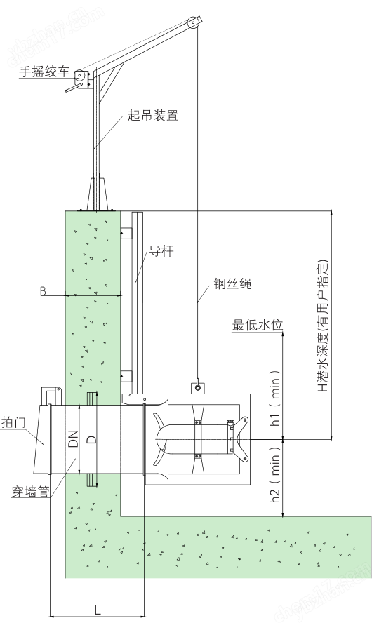 調頻污泥穿墻泵廠家 QJB-W15/12回流泵