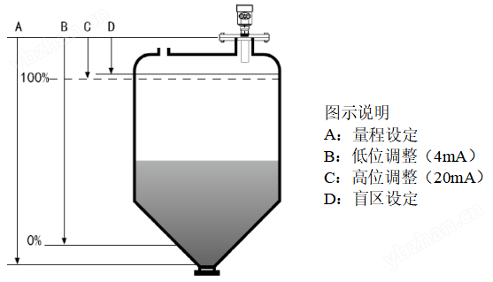 image.png 智能雷达物位计