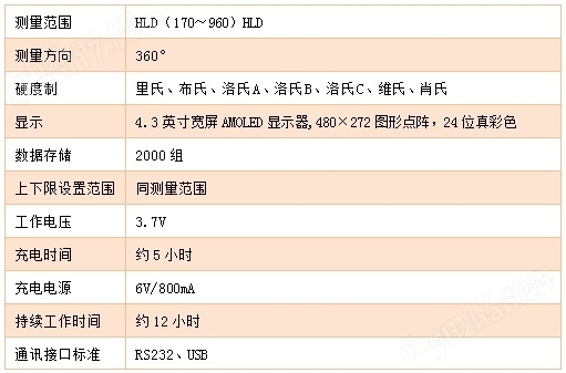 北京時代便攜式里氏硬度計