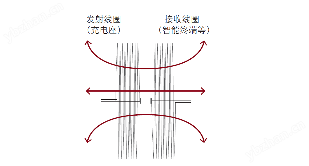 AL 精密 LCR表