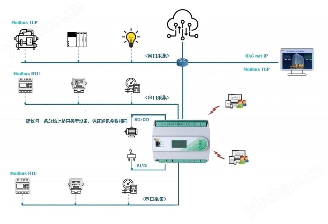 BA樓宇自控系統_風管CO2傳感器