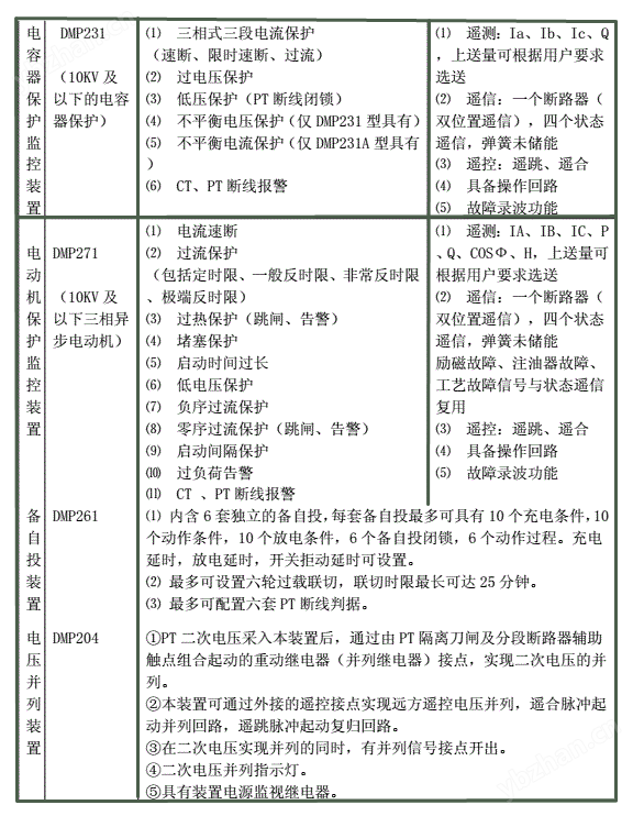 DPM-200系列分散式微機保護監(jiān)控裝置
