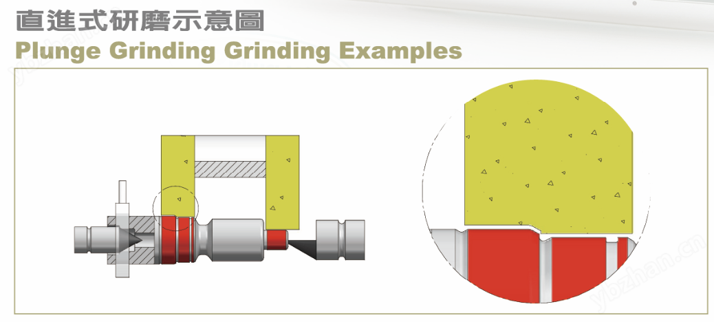 直進(jìn)式CNC高精度外圓磨床 中國臺(tái)灣SIGMA