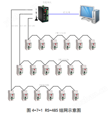 智能直流用電監(jiān)控終端物聯(lián)網(wǎng)電表