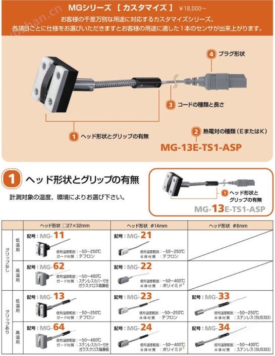 日本安立內(nèi)置磁鐵溫度傳感器