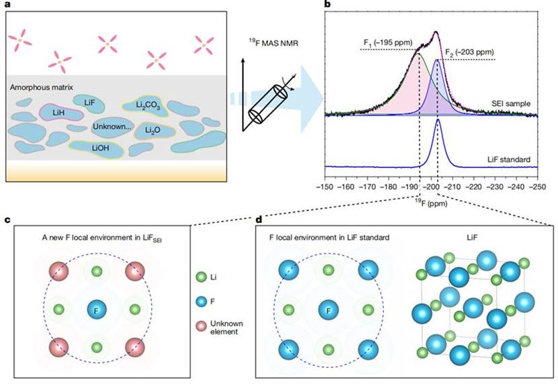 ΪܶεпӴṩ½ܲδԴѧԺƽŶѧŶӺɹNature