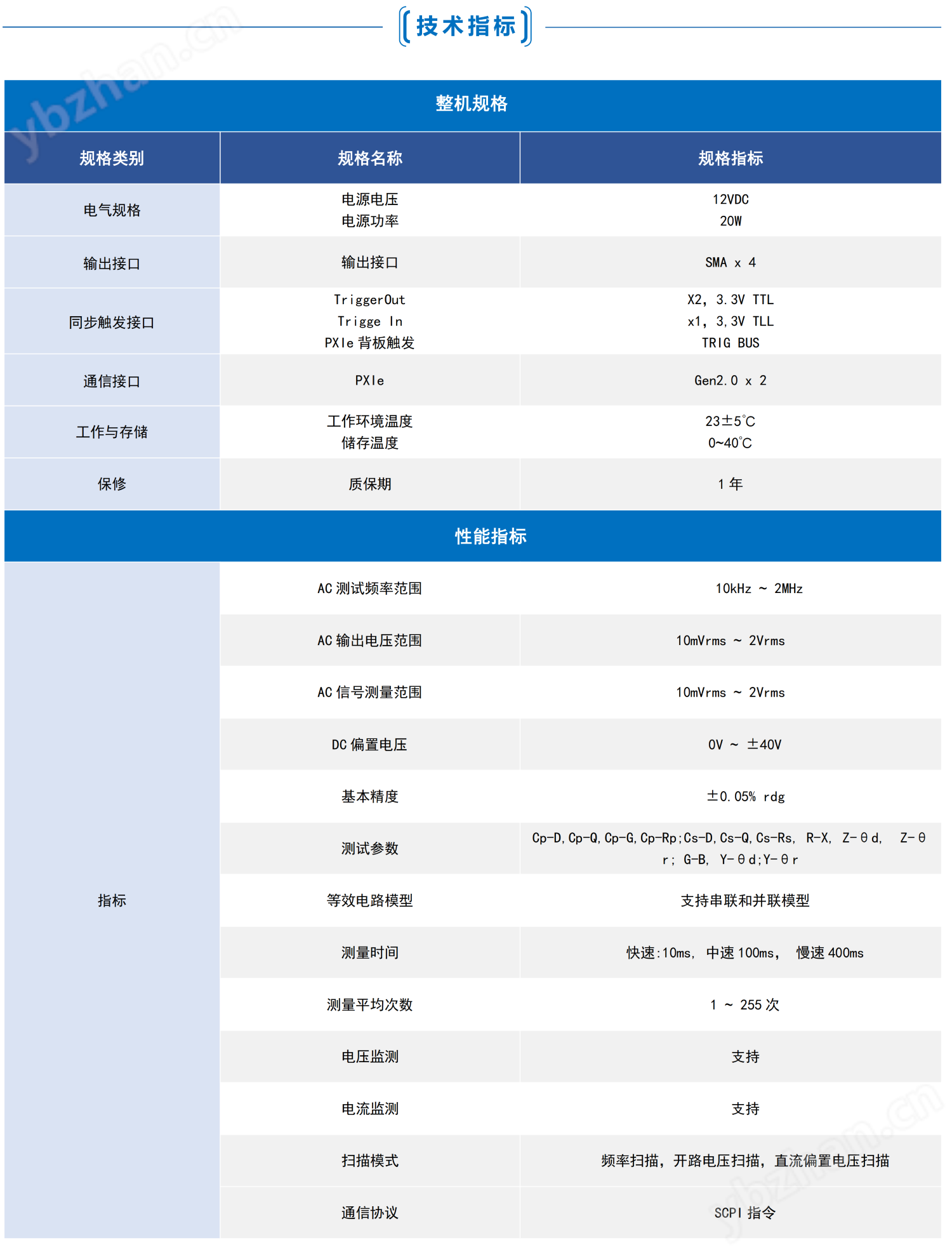 PXIe-5302A產(chǎn)品規(guī)格書V1.0_03.png