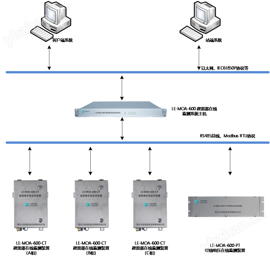 無(wú)線(xiàn)避雷器在線(xiàn)監(jiān)測(cè)裝置