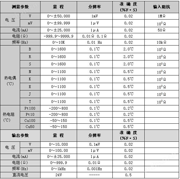 多功能热工校验仪MY-ZJF-G5