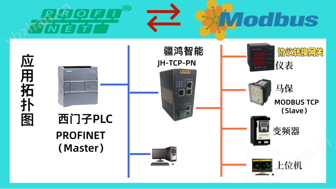 Profinet从转Modbus(TCP)主总线