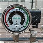 有線遠傳SF6密度繼電器