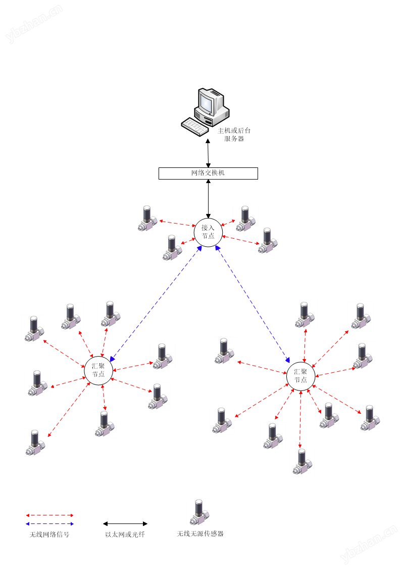 SF6数字化密度表计