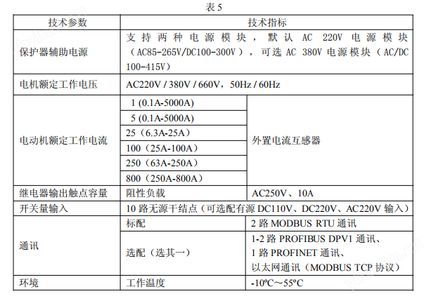 智慧楼宇水泵风机马达保护器2路4-20mA输出