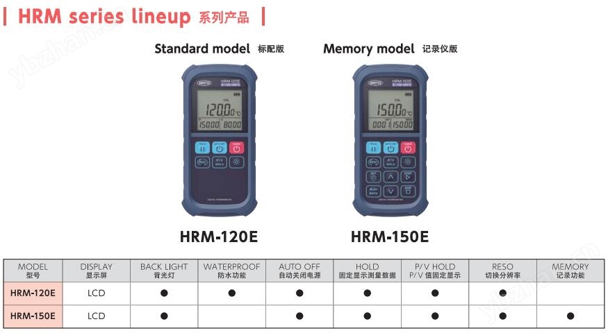 日本安立ANRITSU高精度手持式溫度計主機