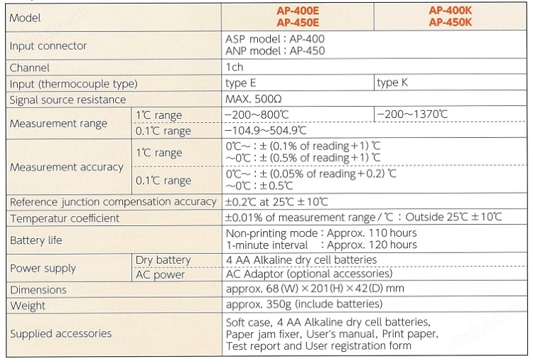 日本安立AP-400系列打印機(jī)式溫度計(jì)主機(jī)