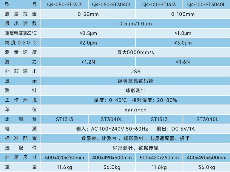 MMT青量科技Q4系列数字高度计