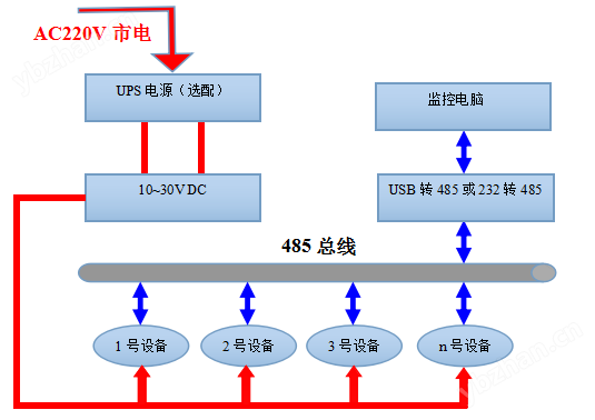 双翻斗雨量传感器系统框架图