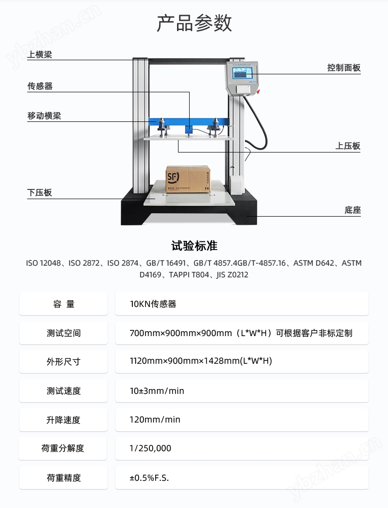 2. HD-A501-900-纸箱抗压试验仪详情页_03.jpg