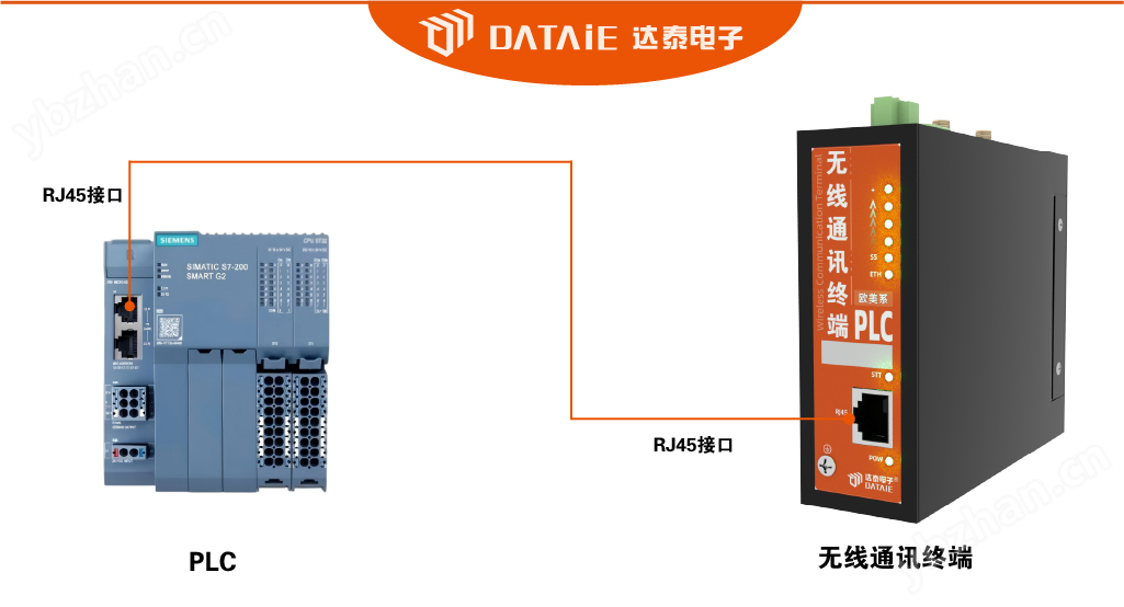 工業(yè)無線數(shù)傳模塊無需修改原有PLC程序