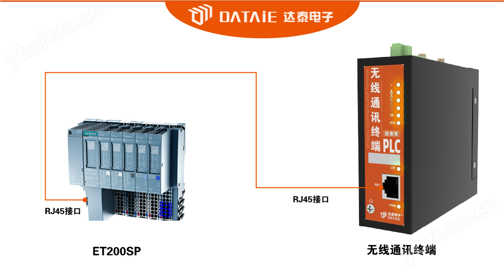 工業(yè)無線數(shù)傳模塊無需修改原有PLC程序