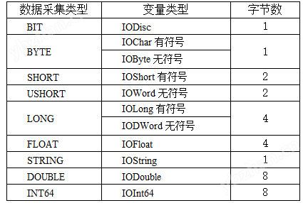 SCADA系统无线组网G2 PLC实时采集数据监控