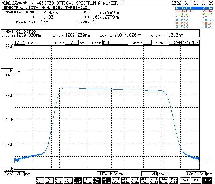 台式1064nm波段ASE宽带光源