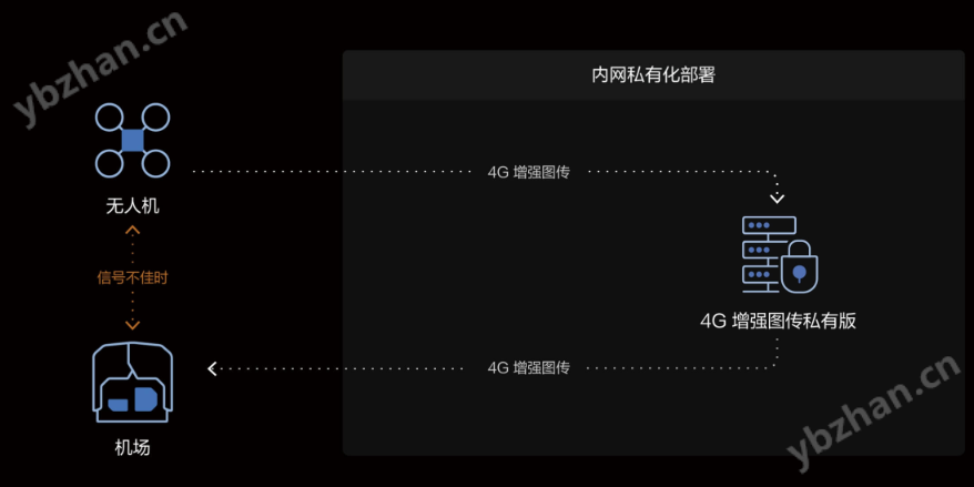 大疆司空2无人机管理云平台