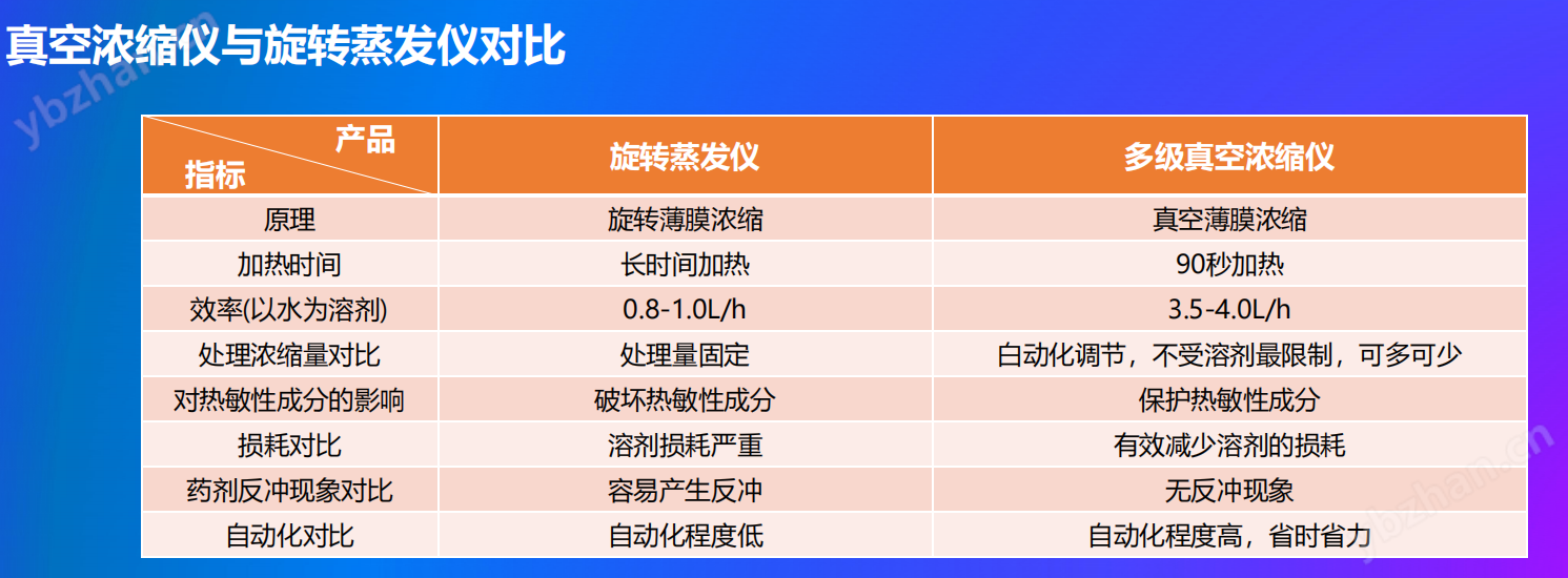 對比.png 多級閃蒸器