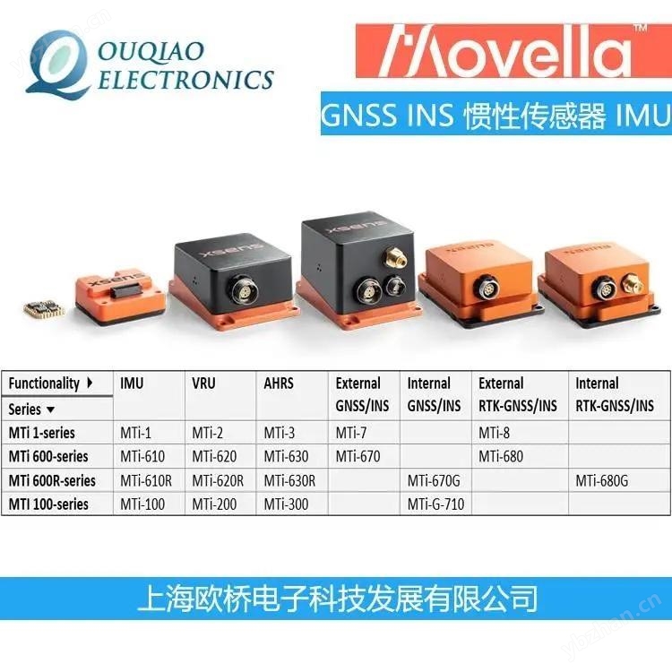 美国Movella GNSS/INS 惯性导航传感器 IMU