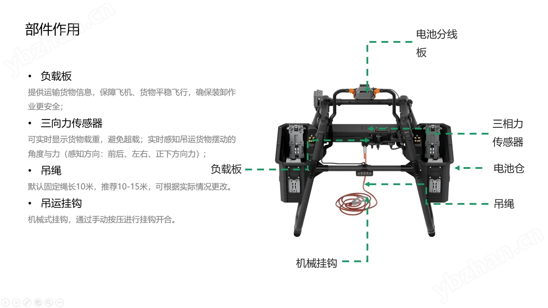 大疆FC100 工业级重载无人运输系统