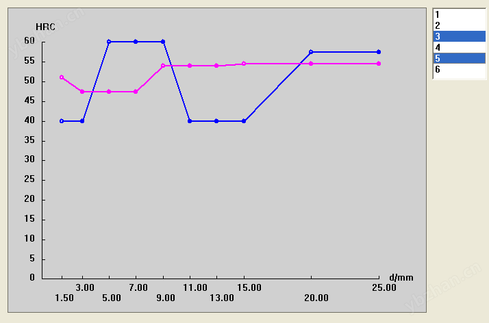全自动洛氏硬度计