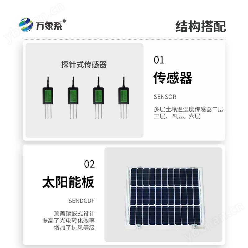 土壤墑情與旱情監測儀