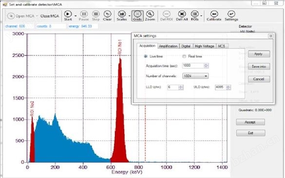 放射性薄層TLC色譜掃描儀