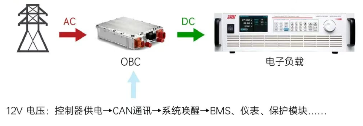 OBC高效測試解決方案