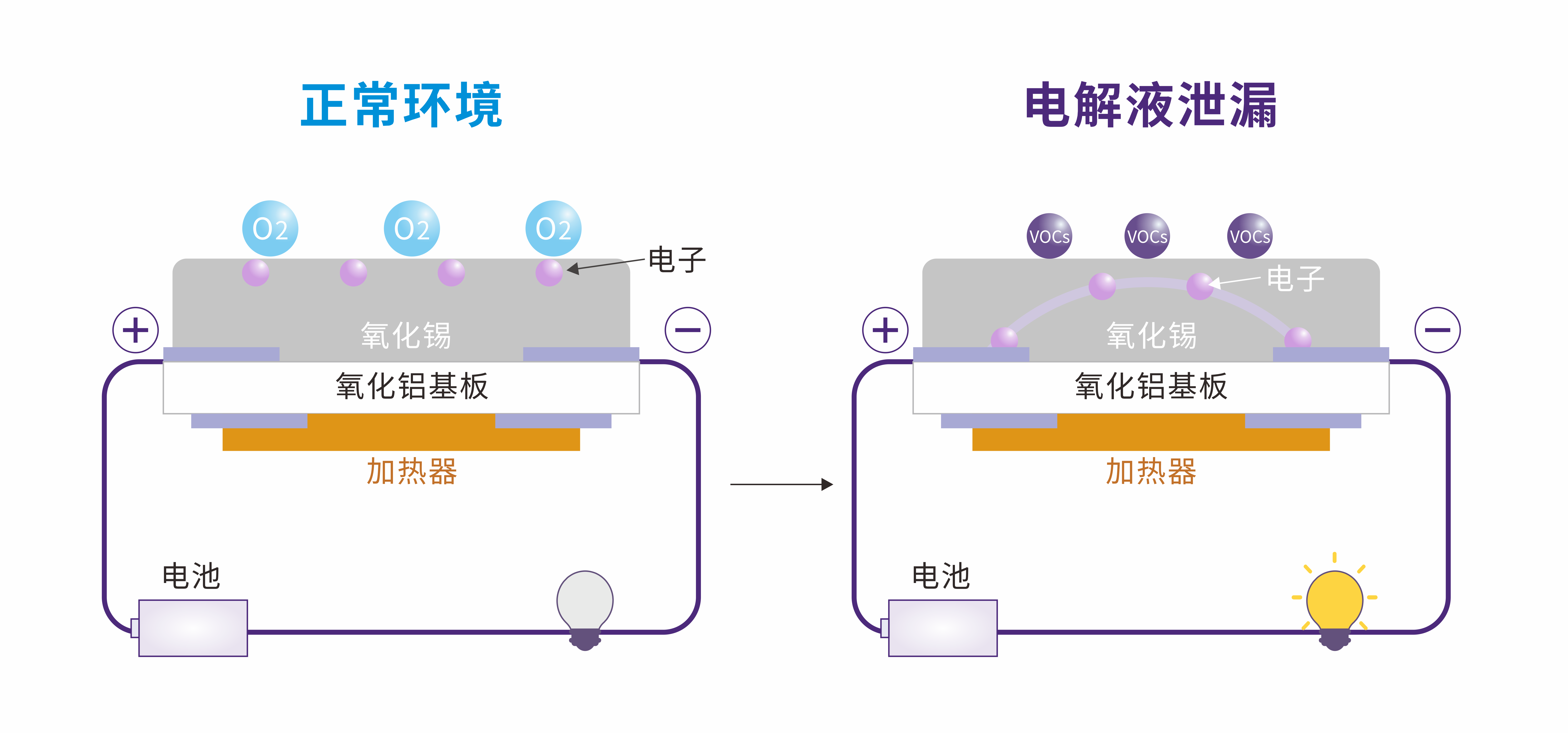 一文看懂！电解液泄漏监测的“技术擂台”