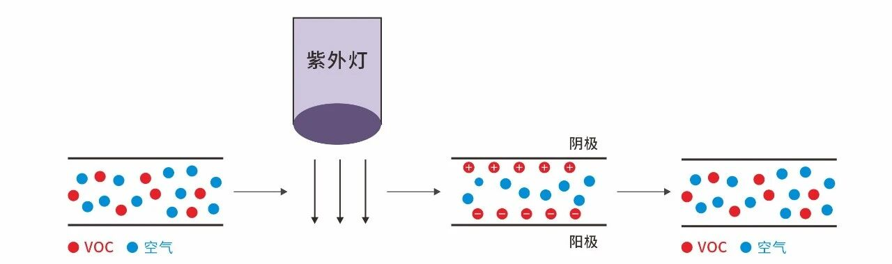 一文看懂！电解液泄漏监测的“技术擂台”