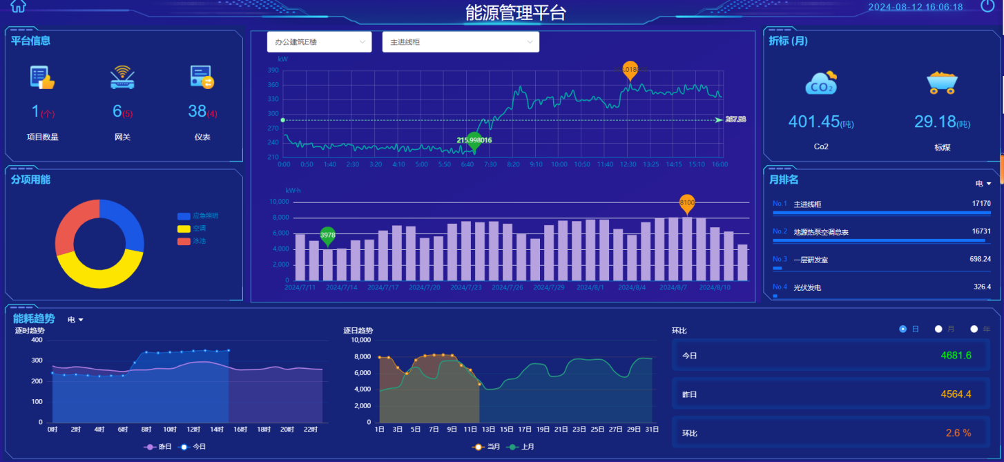 能源在線監測系統賦能化工:設計落地如何破解 “能耗數據碎片化