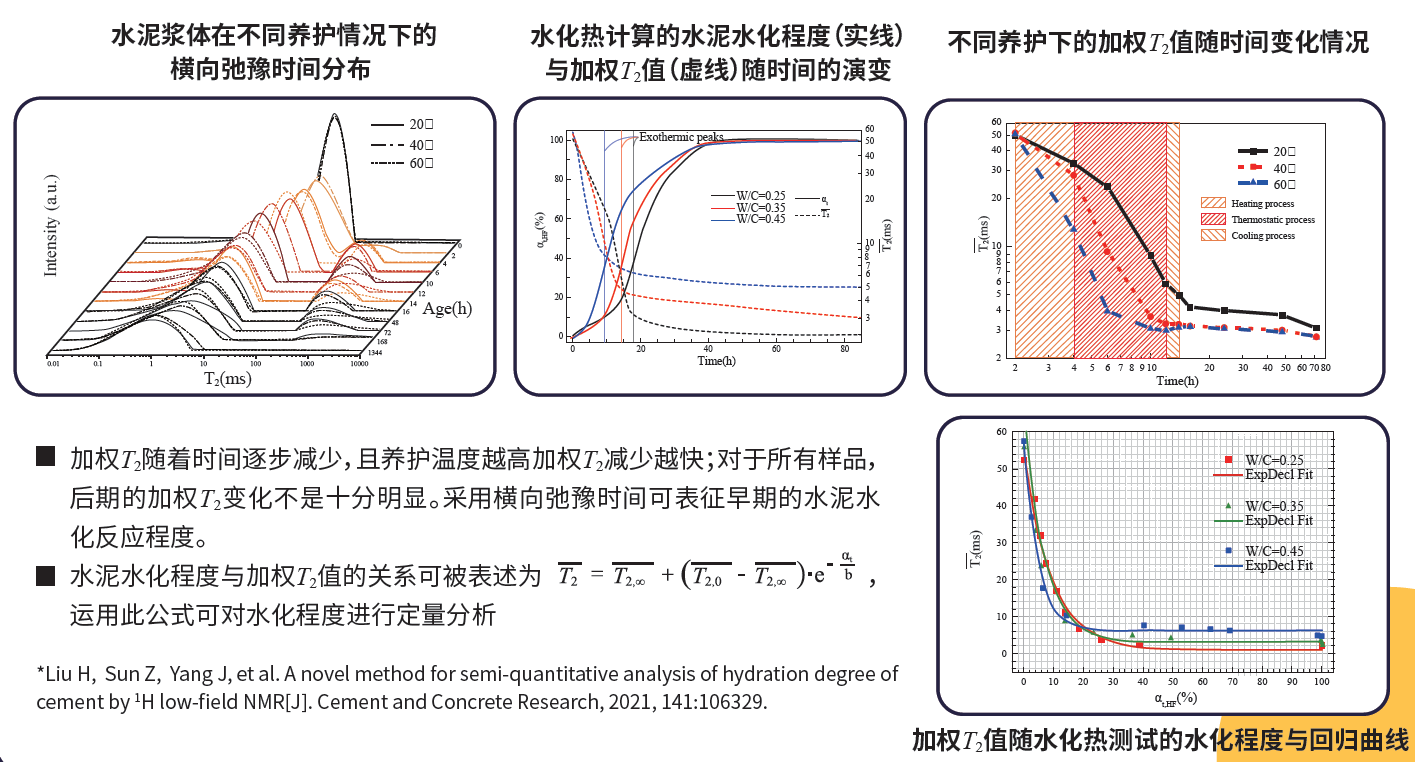 低场核磁共振：窥探水泥水化“黑箱