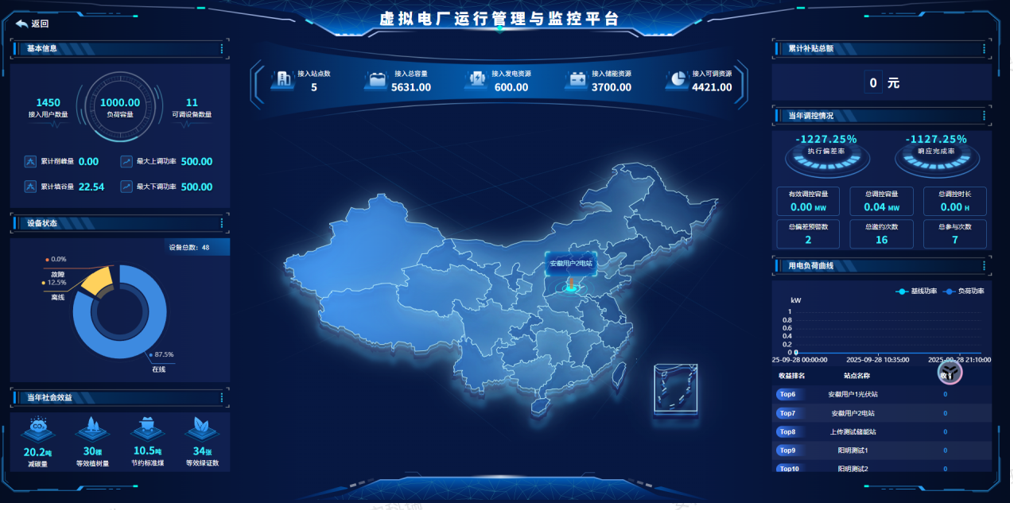 聚合分散能源，释放电网弹性 —— 安科瑞助力广西虚拟电厂建设
