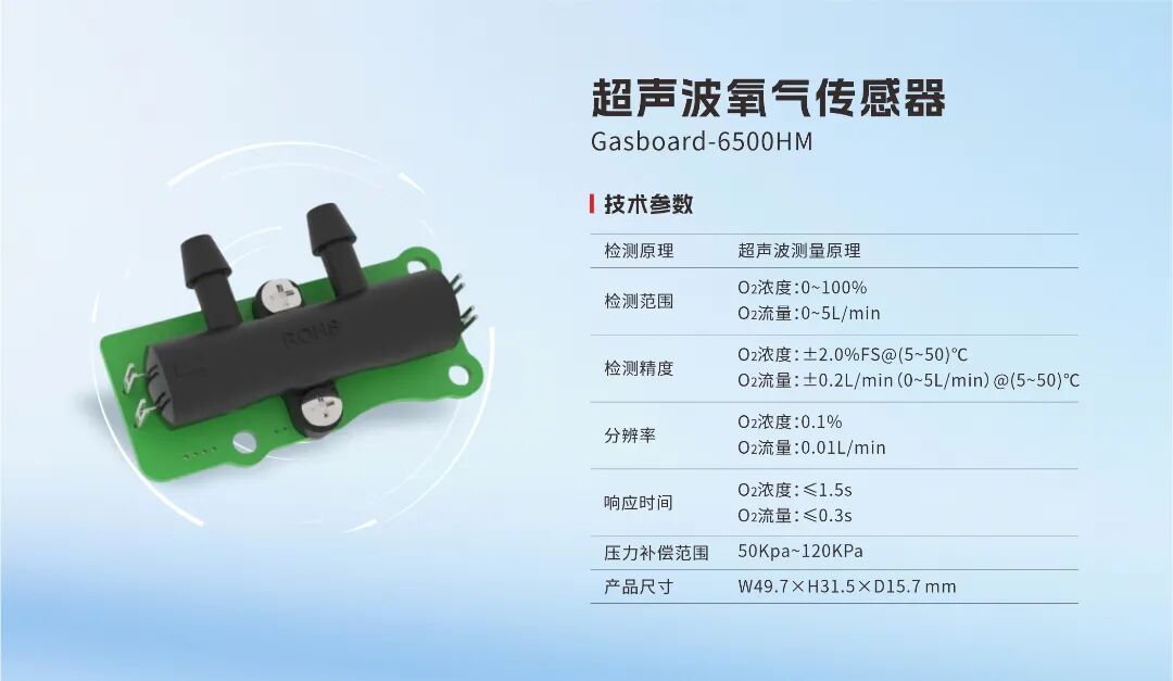 0ce083f13d00b7ccca88aefafcb8e44a.jpg 无惧海拔,全能守护!Gasboard-6500HM赋能便携制氧机精准监测新高度