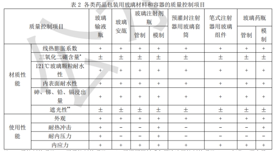 2025版中國藥典玻璃容器檢測解決方案