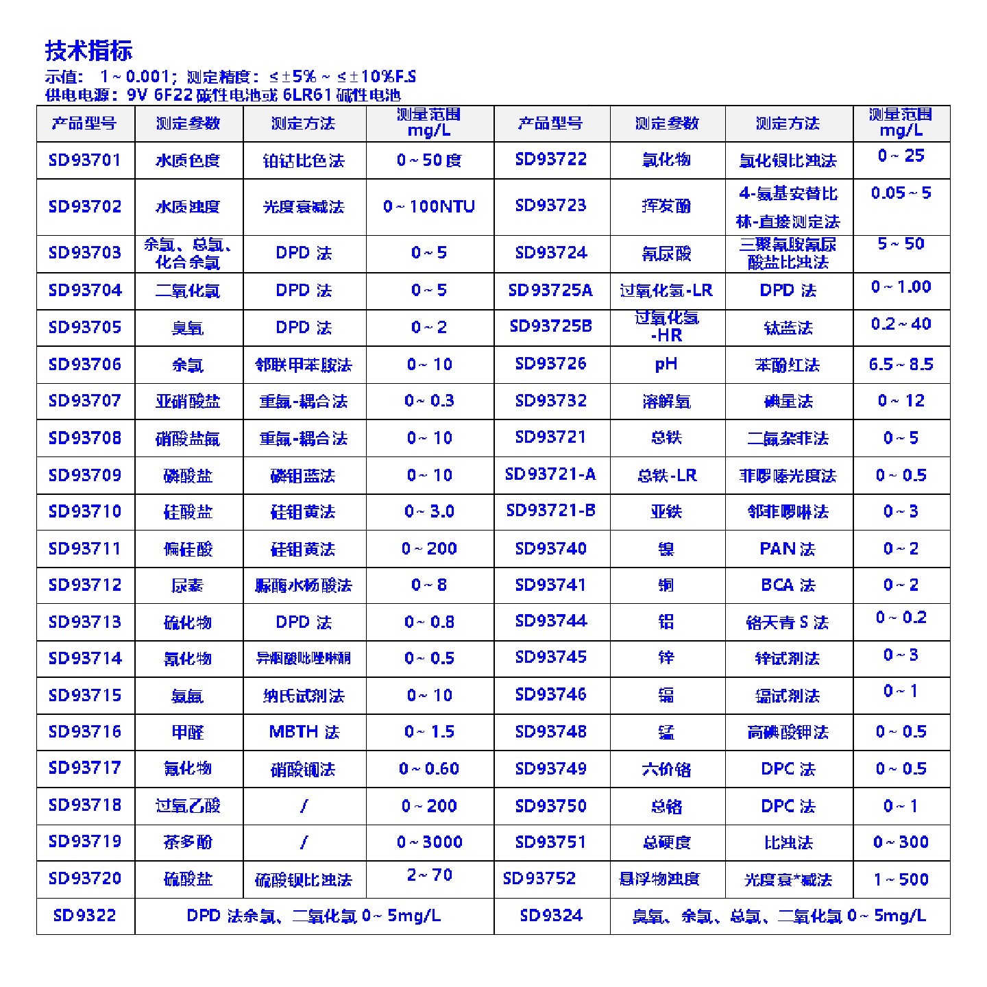 便携式水质分析仪型号:SD93703库号：M379108