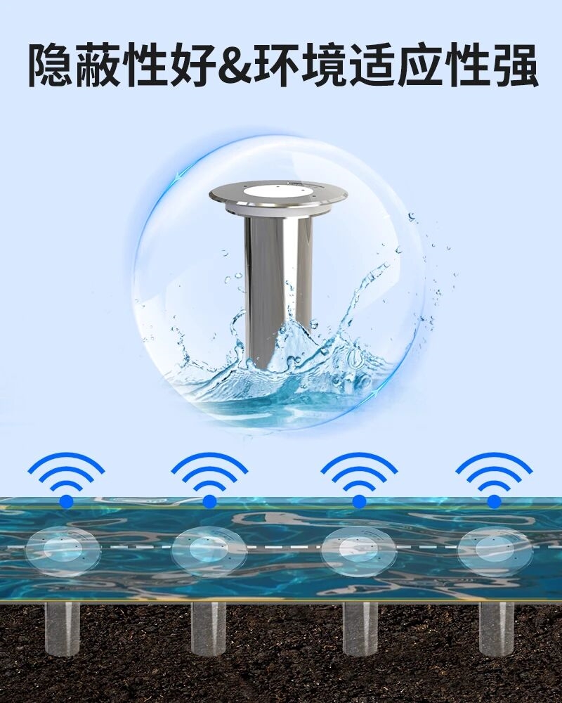 积水监测站