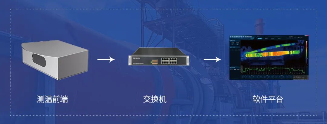 Raythink燧石热像仪 助力回转窑安全与能效同步提升