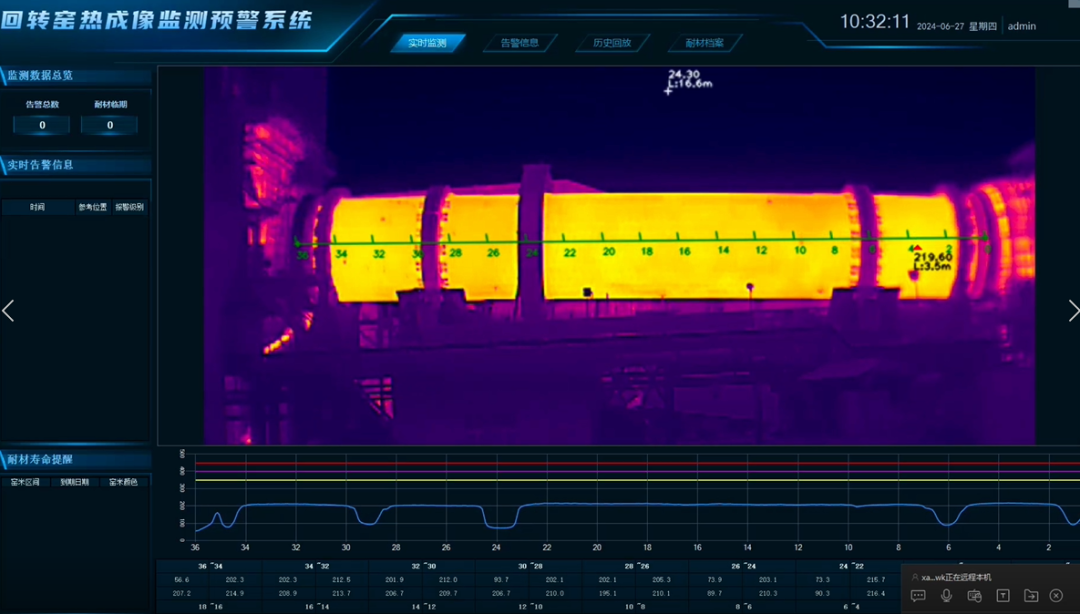 Raythink燧石热像仪 助力回转窑安全与能效同步提升