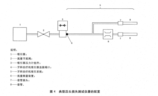 牙科治療機(jī)壓力損失測試儀 技術(shù)指導(dǎo)