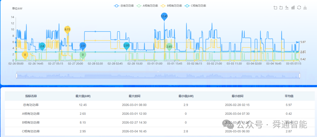 蕲春东服务区光储充一体化智能微电网系统