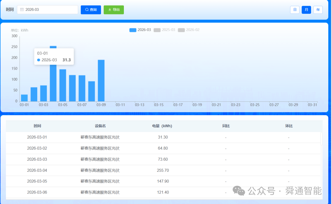 蕲春东服务区光储充一体化智能微电网系统