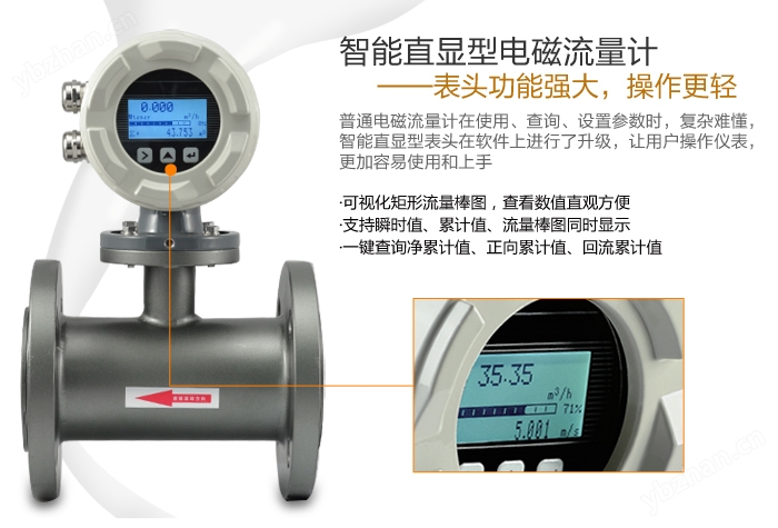 測泥漿流量計